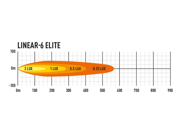 Triple-R Light Linear-6 Elite LED Light Bar (MPN: LNR-EL-6)