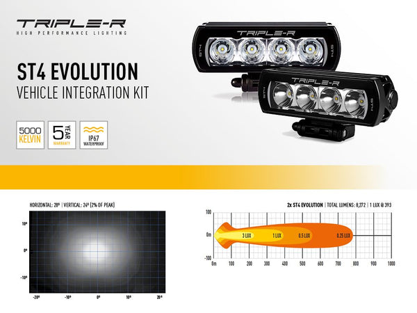 Triple-R Light Bumper Beam Mounting Kit (MPN: VIFK-TIGUAN-01K)