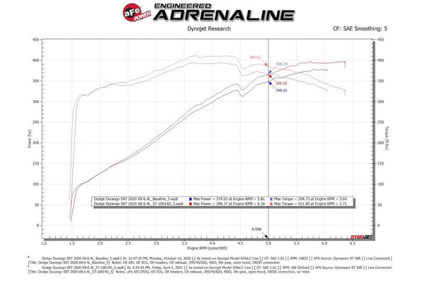 Advanced FLOW Engineering Cold Air Intake (MPN: 57-10014D)