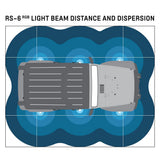 Pro Comp Underbody Light Kit (MPN: 76501RGB)