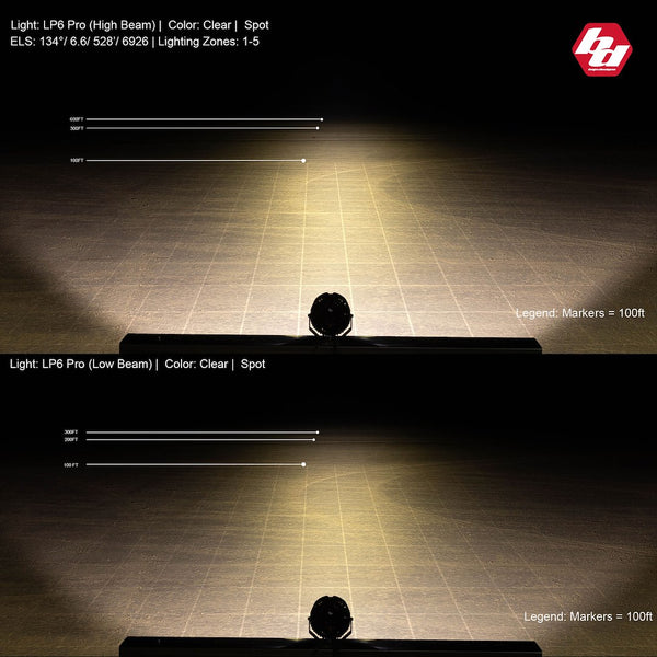 Baja Design LP6 Pro Driving Fog Light (MPN: 270001)