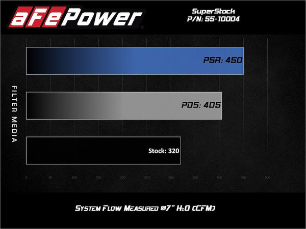 Advanced FLOW Engineering Cold Air Intake System (MPN: 55-10004D)