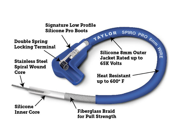 Taylor Cable Spark Plug Wire Set (MPN: 73055)