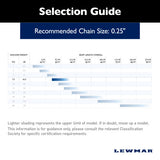 Lewmar Deep Water Claw Anchor (MPN: 0057907)