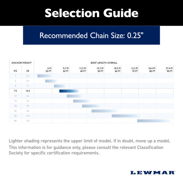 Lewmar Deep Water Claw Anchor (MPN: 0057907)
