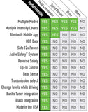 Banks Power Throttle Sensitivity Booster (MPN: 64330)