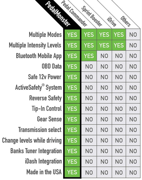 Banks Power Throttle Sensitivity Booster (MPN: 64330)