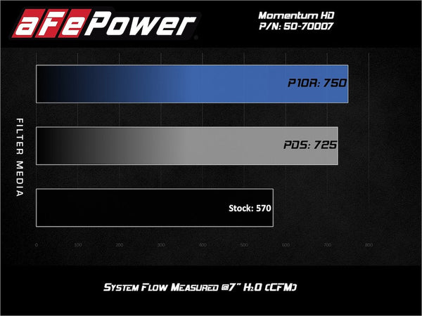 Advanced FLOW Engineering Cold Air Intake (MPN: 50-70007T-1)