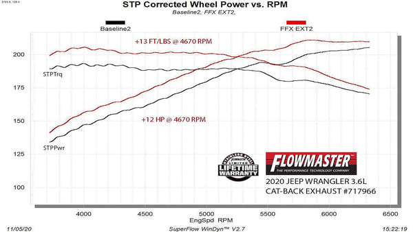 Flowmaster Exhaust System Kit (MPN: 717966)