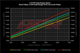 APR Supercharger Drive Pulley Upgrade (MPN: MS100139)