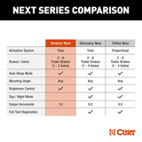 Curt Venturer Trailer Brake Control (MPN: 51116)