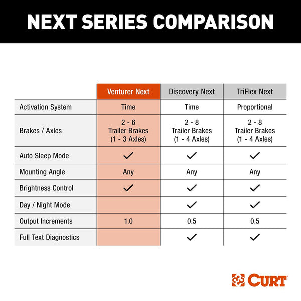 Curt Venturer Trailer Brake Control (MPN: 51116)