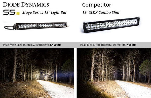 Diode Dynamics Stage Series LED Light Bar (MPN: DD5016)
