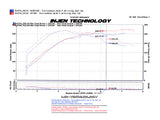 Injen Technology Cold Air Intake SP Series (MPN: SP1899P)