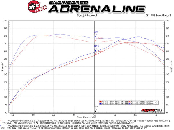 Advanced FLOW Engineering Apollo GT Exhaust System (MPN: 49-43115-P)