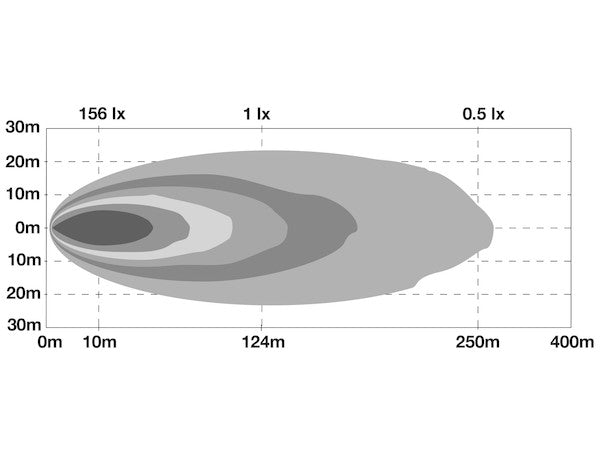Buyers Products 5 Inch LED Articulating Flood Light (MPN: 1492145)