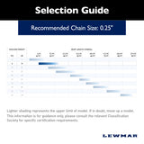 Lewmar Delta Deep Water Anchor (MPN: 0057406)