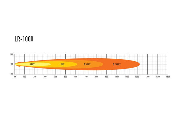 Triple-R Light LR-1000 LED Light Bar (MPN: LR8-PL-B)