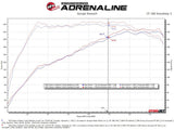 Advanced FLOW Engineering Exhaust System Kit (MPN: 49-36805)