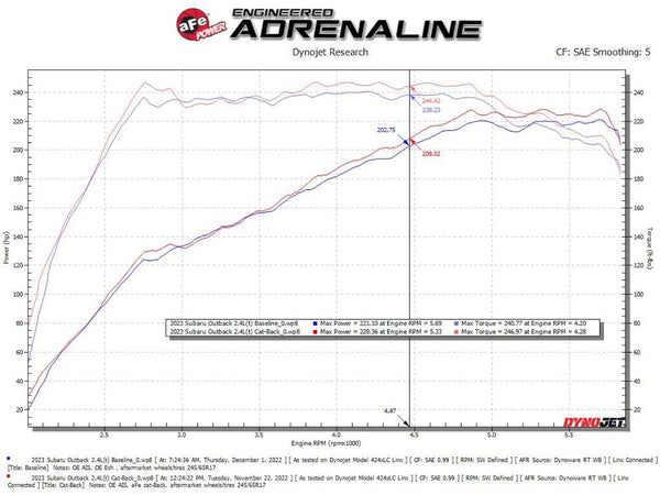 Advanced FLOW Engineering Exhaust System Kit (MPN: 49-36805)