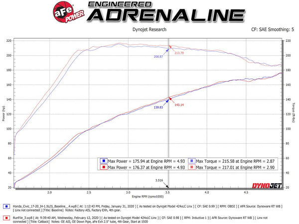 Advanced FLOW Engineering Exhaust System Kit (MPN: 49-36619-L)