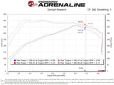 Advanced FLOW Engineering Cold Air Intake (MPN: 57-10010D)