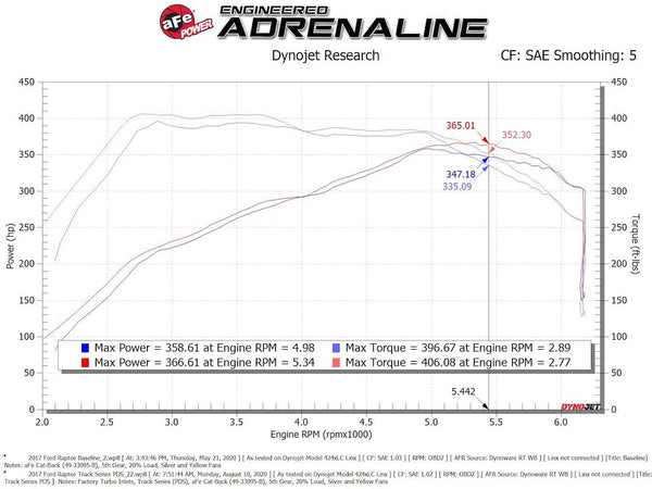 Advanced FLOW Engineering Cold Air Intake (MPN: 57-10010D)
