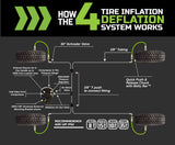 Up Down Air Tire Pressure Control System (MPN: 228-1819)