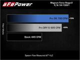 Advanced FLOW Engineering Cold Air Intake (MPN: 54-13016R)