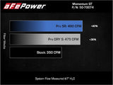 Advanced FLOW Engineering Momentum GT Pro 5R (MPN: 50-70074R)