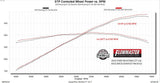 Flowmaster American Thunder Axle Back Exhaust System (MPN: 818162)