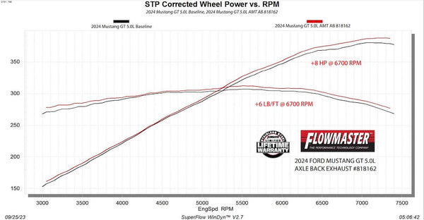 Flowmaster American Thunder Axle Back Exhaust System (MPN: 818162)