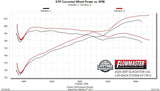 Flowmaster Exhaust System Kit (MPN: 717912)