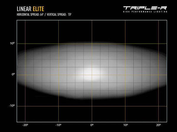 Triple-R Light Linear-18 Elite LED Light Bar (MPN: LNR-PL-18)