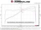 Advanced FLOW Engineering Exhaust System Kit (MPN: 49-36060-L)