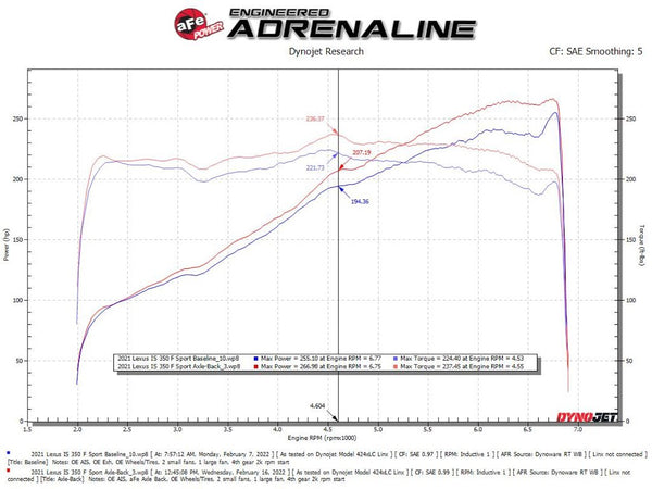 Advanced FLOW Engineering Exhaust System Kit (MPN: 49-36060-L)