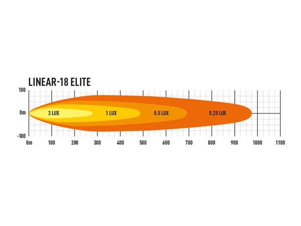 Triple-R Light Linear-18 Elite LED Light Bar (MPN: LNR-PL-18)