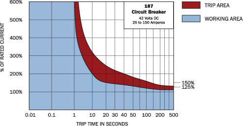 Blue Sea Circuit Breaker (MPN: 7138-BSS)