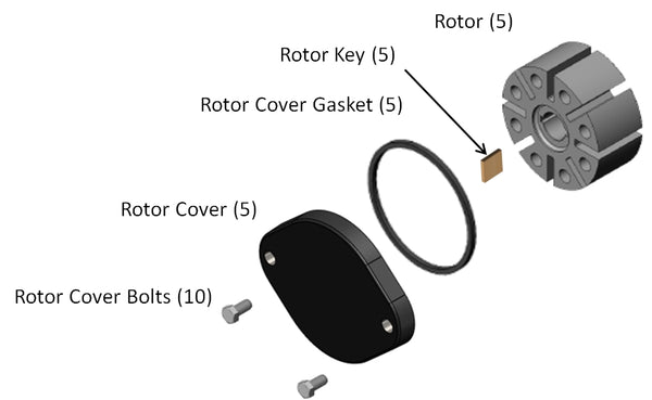 Fill-Rite Liquid Transfer Tank Pump Rotor (MPN: KIT700RP)