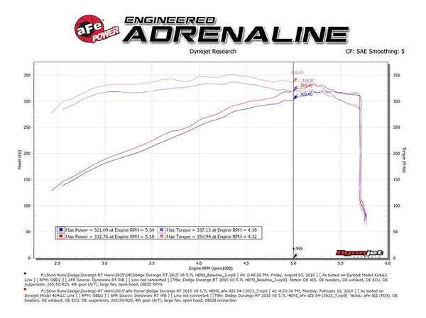Advanced Flow Engineering Cold Air Intake (MPN: 54-13023D)