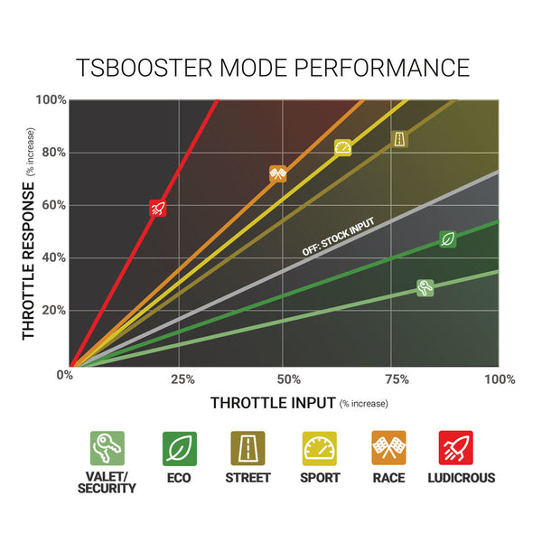 BD Diesel Throttle Sensitivity Booster (MPN: 1057934)