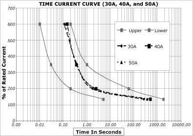 Blue Sea Terminal Fuse (MPN: 5175-BSS)