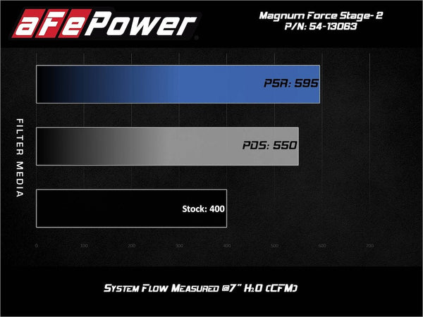 Advanced FLOW Engineering Cold Air Intake (MPN: 54-13063R)