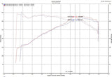 Injen Technology Cold Air Intake System (MPN: SP3082WB)