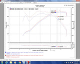 Injen Evolution Series Cold Air Intake (MPN: EVO1104)