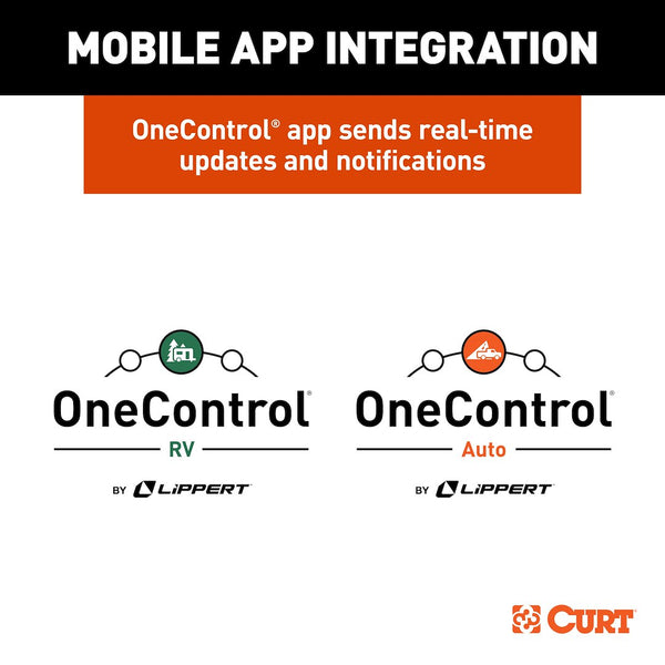 Weight Distribution Hitch Sway Control Kit (MPN: 51202)