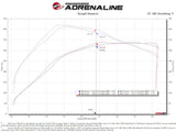 Advanced FLOW Engineering Momentum GT Pro 5R (MPN: 50-70072R)