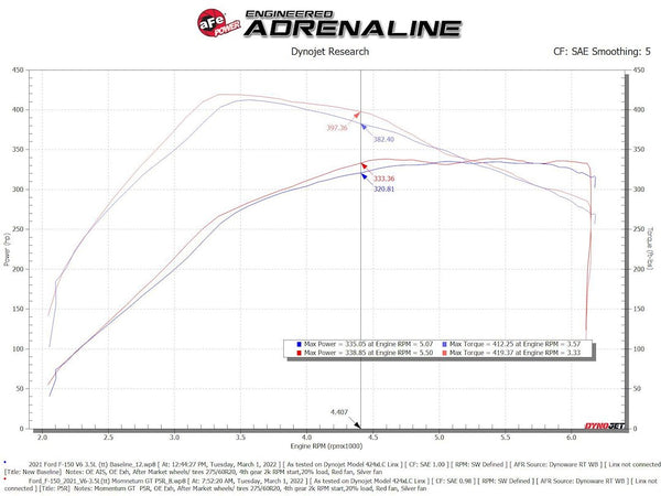 Advanced FLOW Engineering Momentum GT Pro 5R (MPN: 50-70072R)