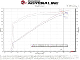Advanced FLOW Engineering Cold Air Intake (MPN: 57-10028K)
