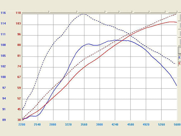 Takeda Cold Air Intake System (MPN: TR-2006P)